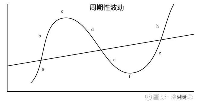 上海：食品检测领域连续5年保持增长势头