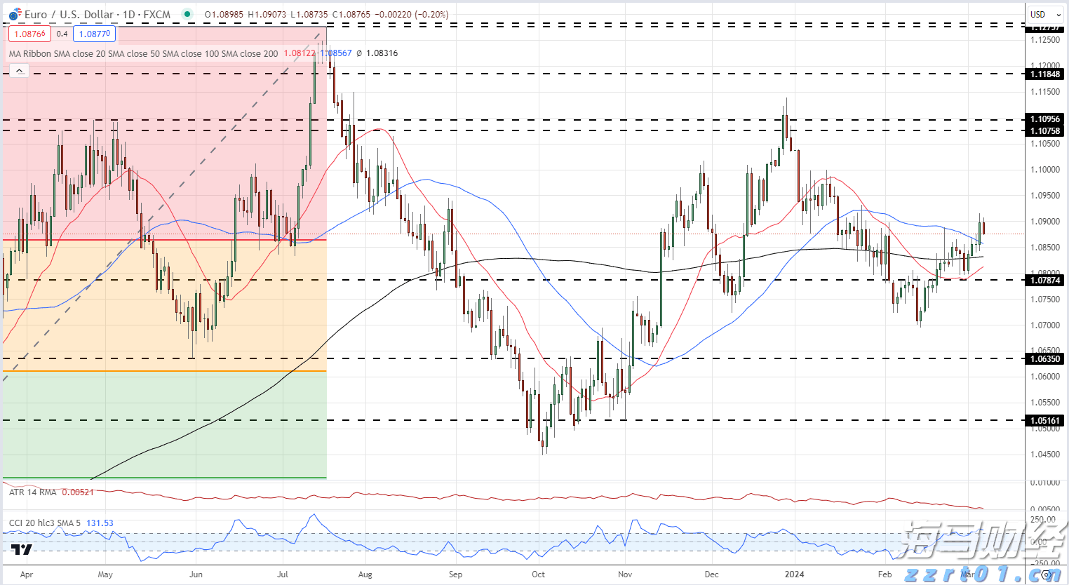 美股动态 | Opendoor Technologies(OPEN.US)上涨超过10% CEO Carrie Wheeler辞职