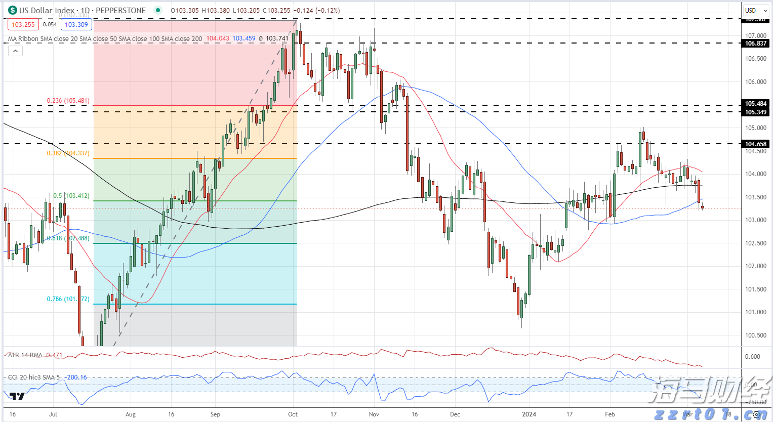 港南区“三月三”活动精彩纷呈