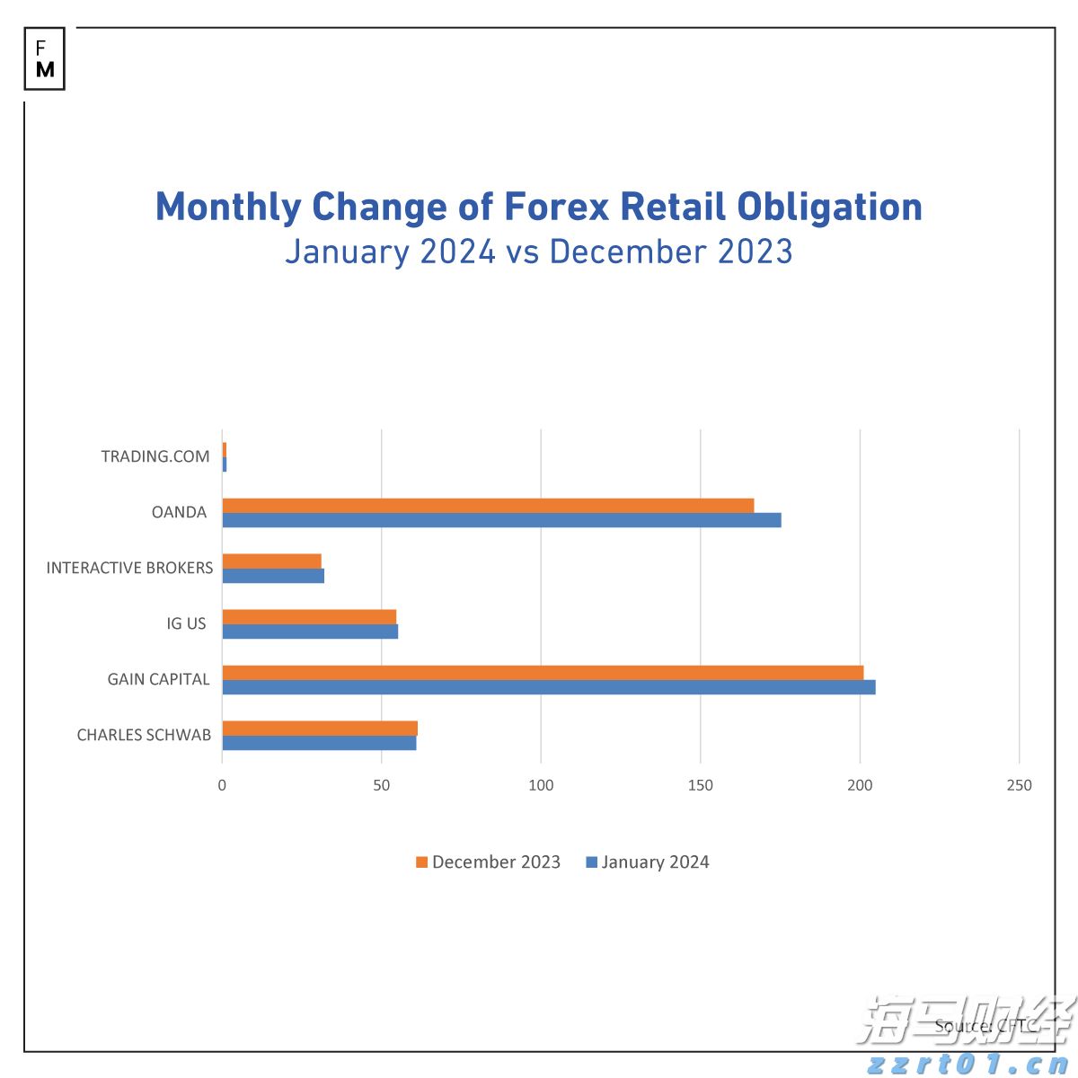  美股动态 | 小马智行(PONY.US)上涨超6% 瑞银首次给予“买入”评级