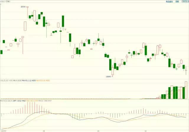 8元投注双色球 芜湖彩民中奖556万