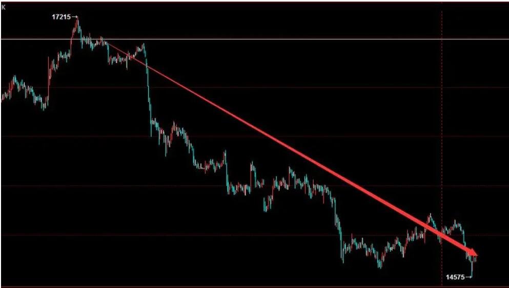 5月安徽CPI同比上涨2.3%