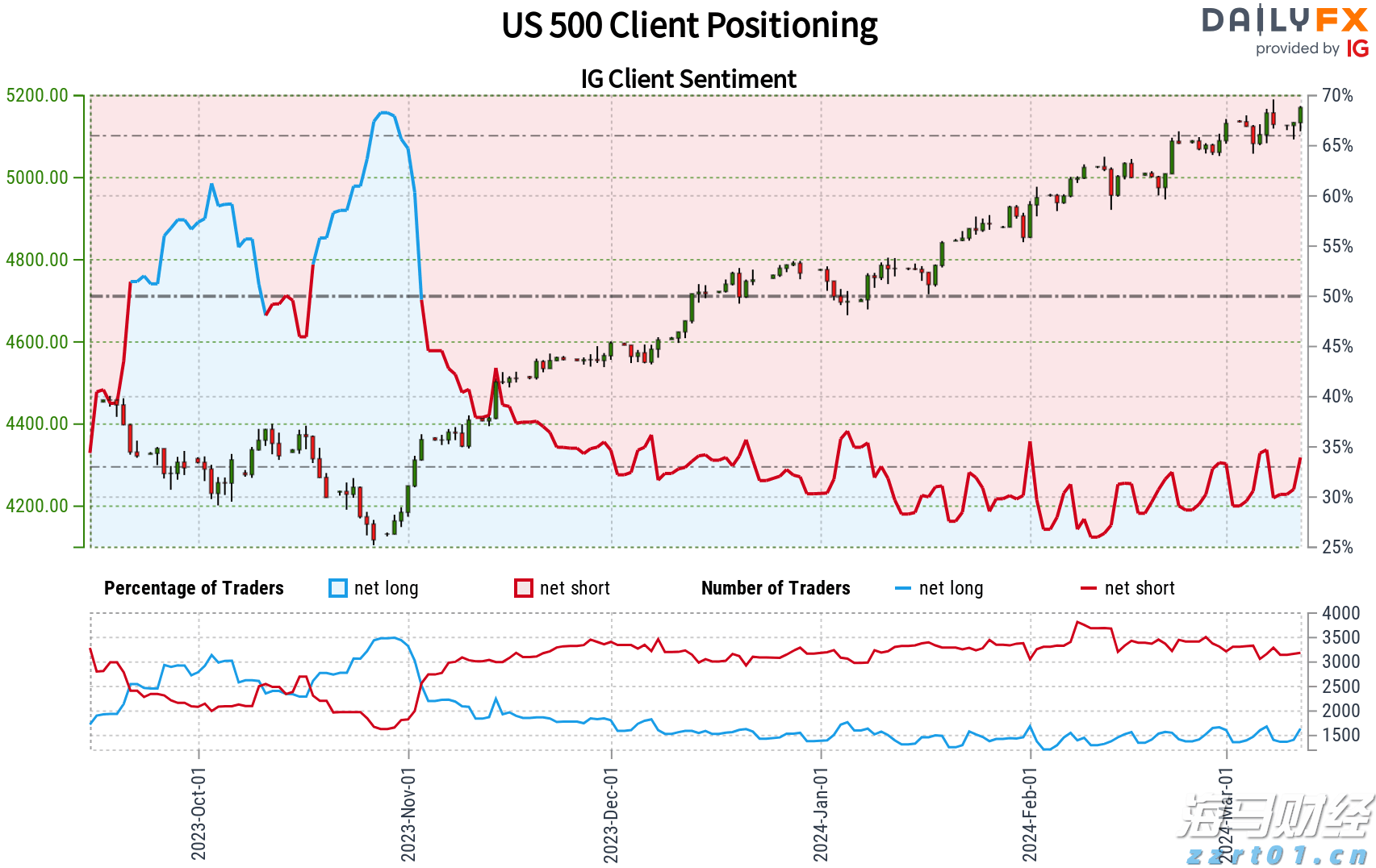 香港金管局：观察美联储未来的减息步伐 香港利率环境或有变动