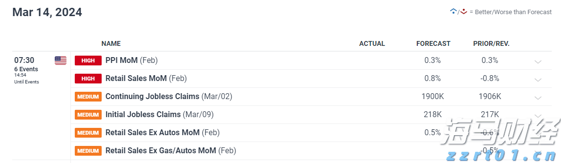 利率政策不确定性导致债券投资者降低美债看涨押注