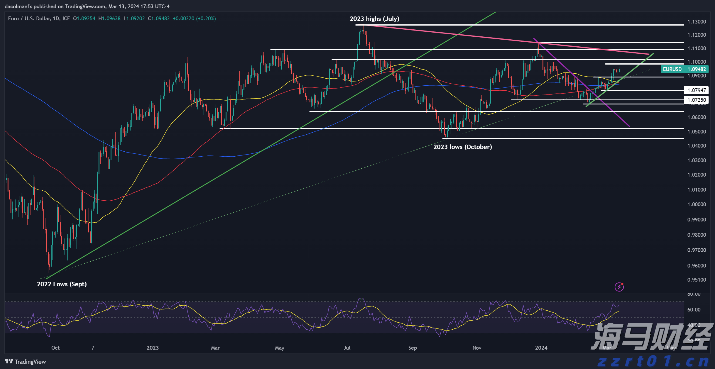 利率政策不确定性导致债券投资者降低美债看涨押注