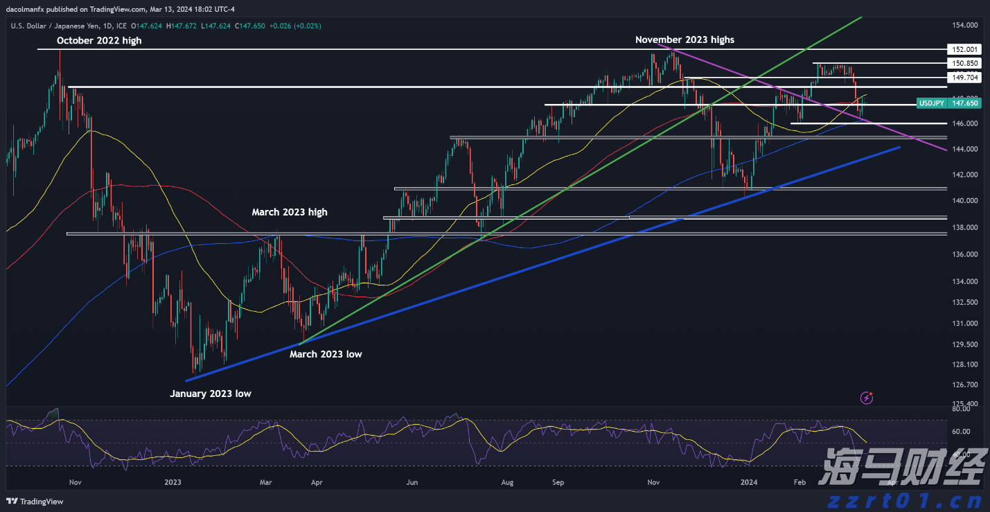 利率政策不确定性导致债券投资者降低美债看涨押注