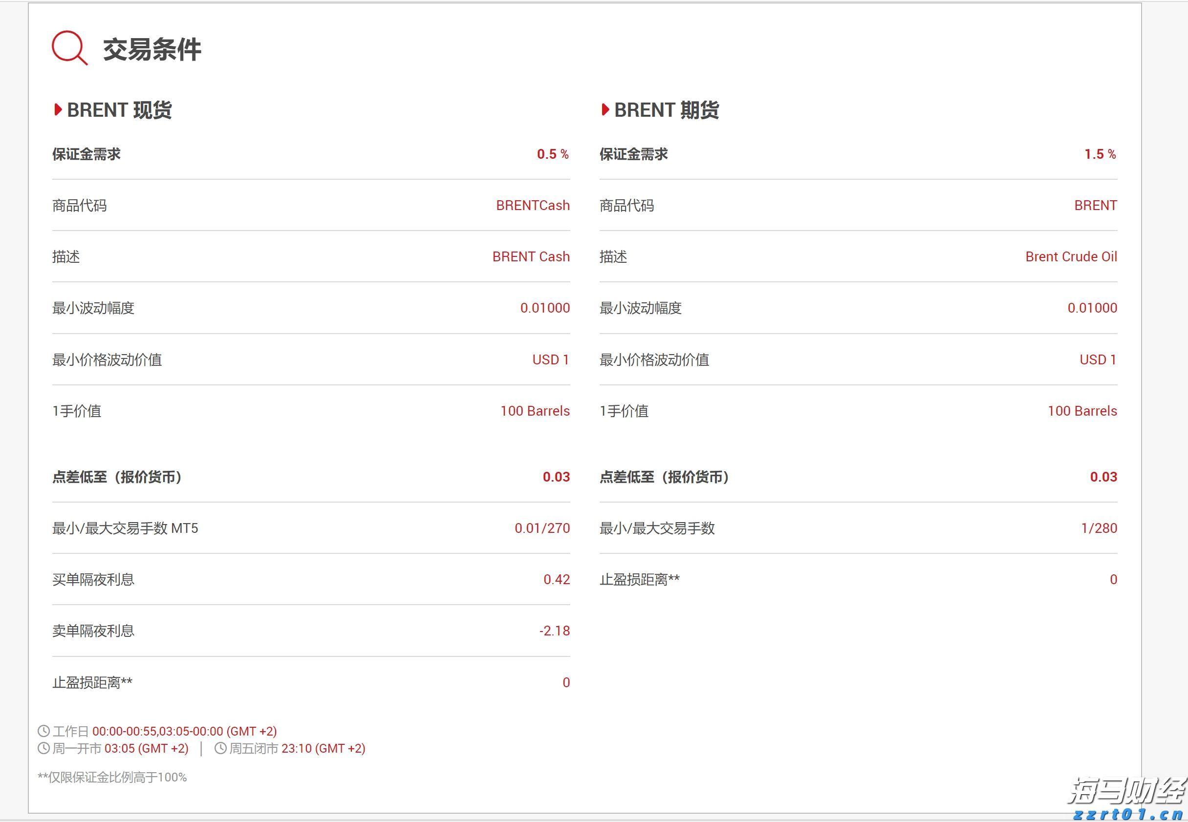 供应过剩忧虑加剧 对冲基金显著减少美国原油看涨押注