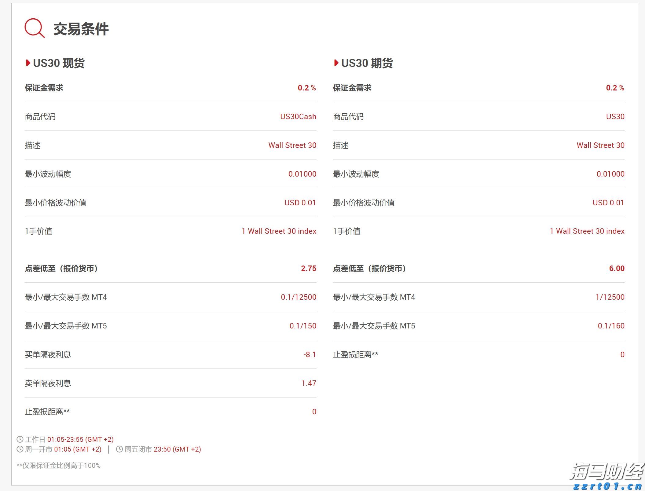 A股收评 | 三大指数再创年内新高！芯片产业链爆发 大金融板块强势
