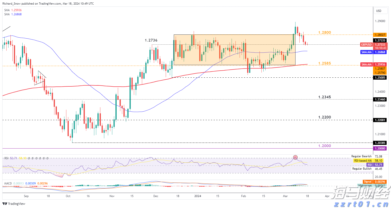 中国邮政储蓄银行安徽分行因基金销售违规遭证监局监管谈话
