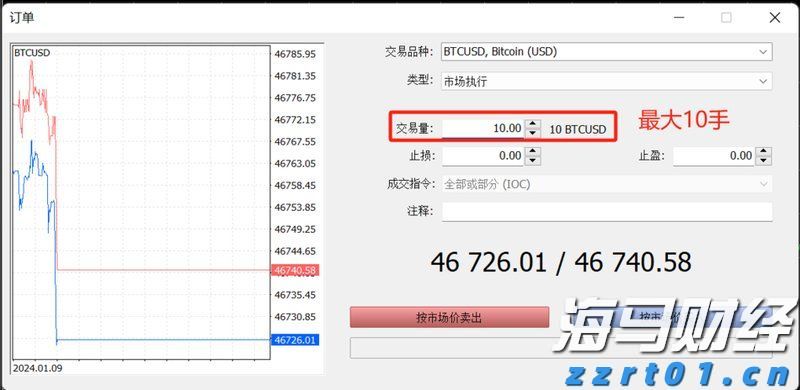  “FOMO”情绪引发抢购潮！美国企业债利差创27年来新低