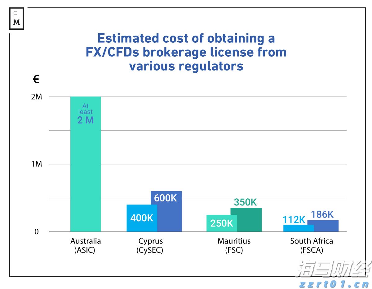 中信证券:趋势投资还是高切低策略?
