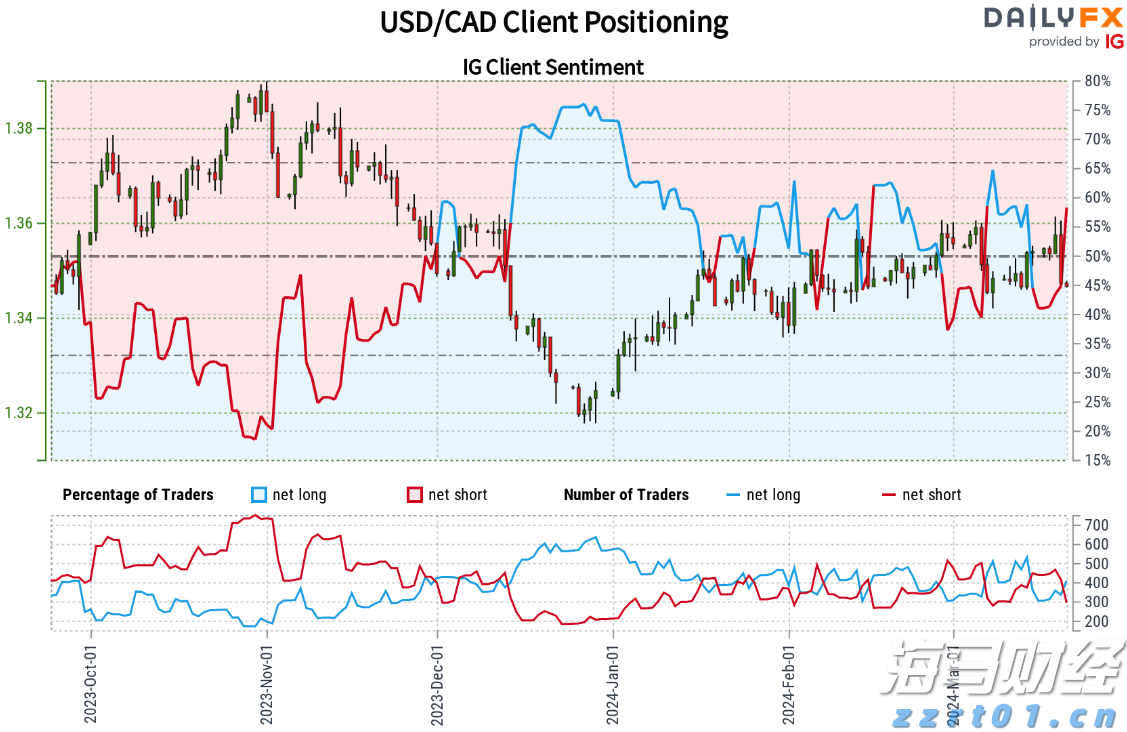 中信证券:趋势投资还是高切低策略?
