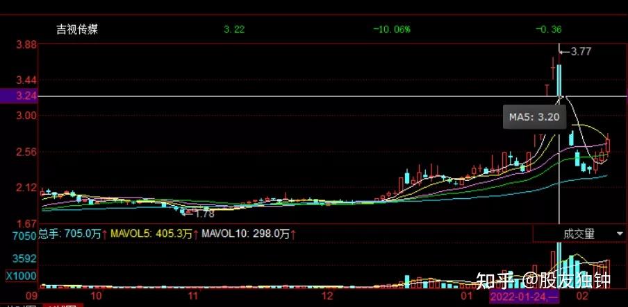 高盛(GS.US)投行业务回升,年内取消对46,000名员工的裁员计划