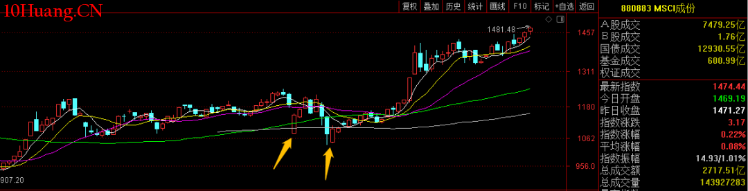 全国夏粮小麦收获进度过半