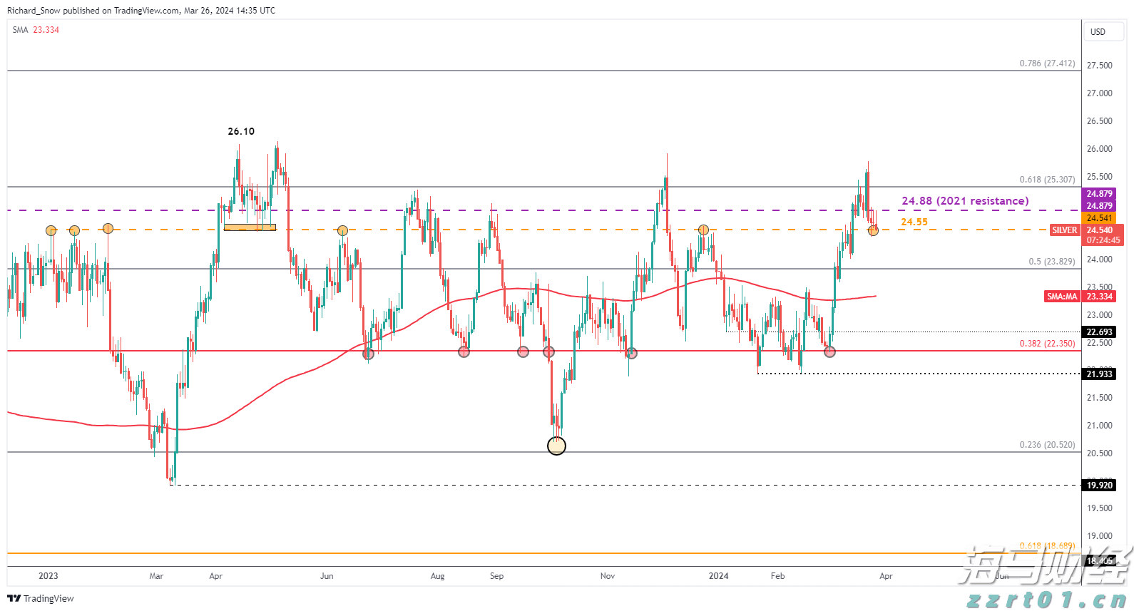  广东高职院校专业组投档线出炉 三二分段协同培养热度走高
