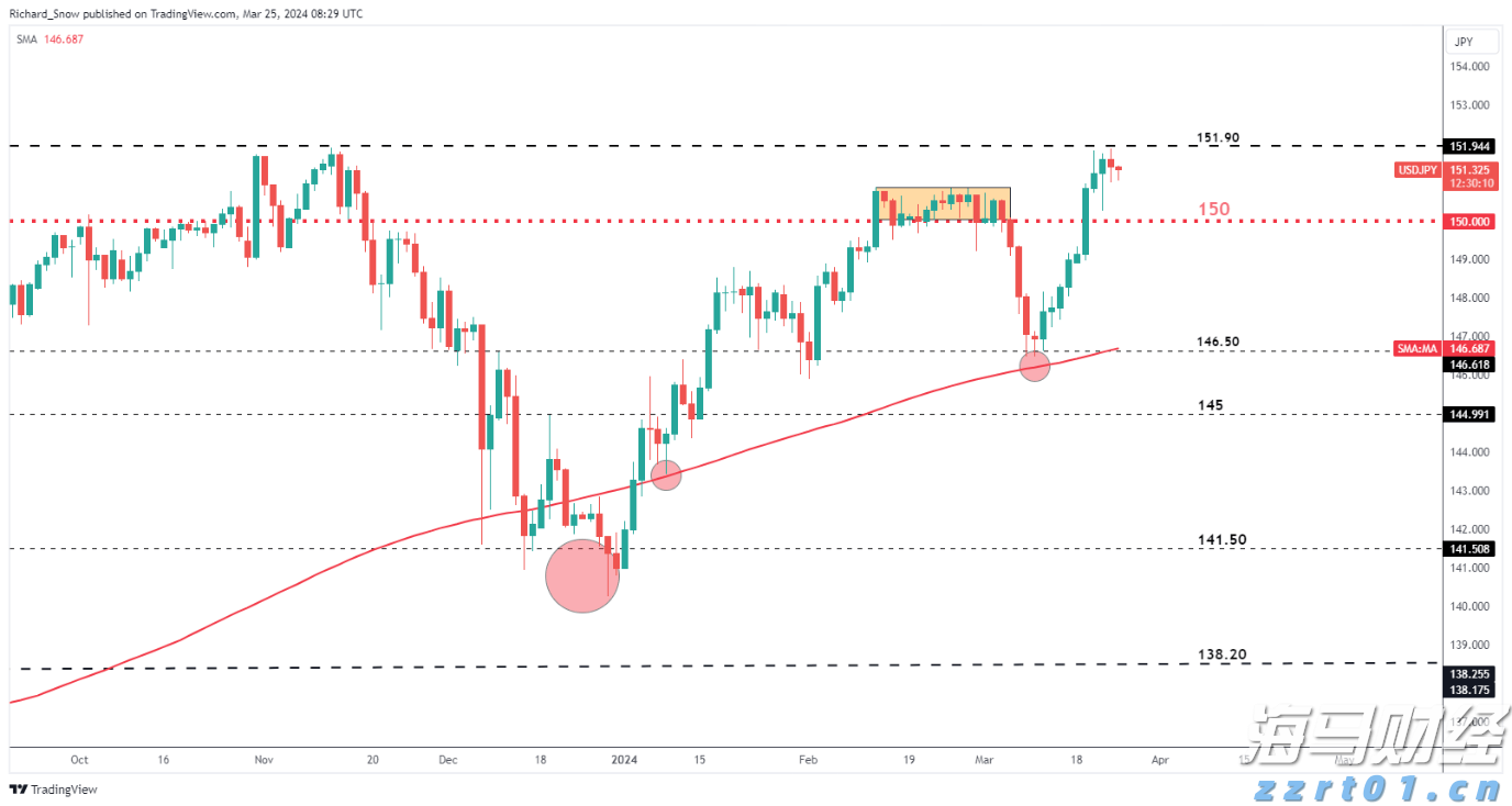 比亚迪赛车场首秀“不按套路出牌”，安全特训让体验升级