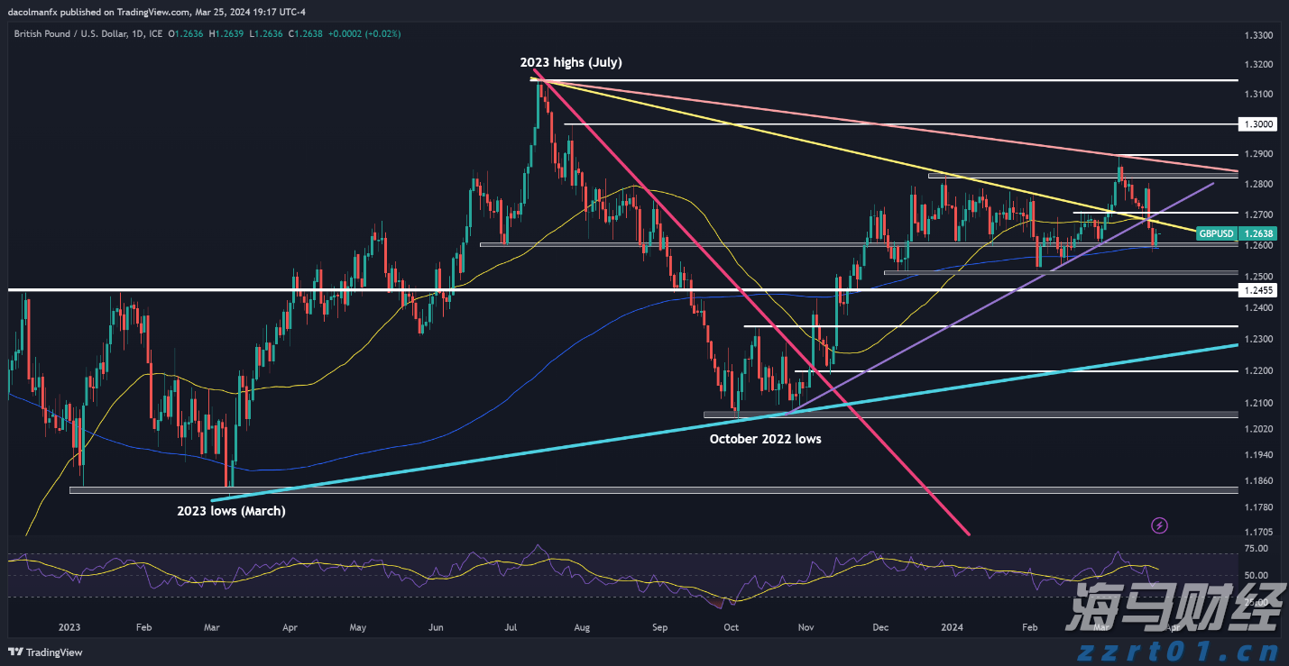 珠海站潮位已超蓝色警戒，目前仍在升高