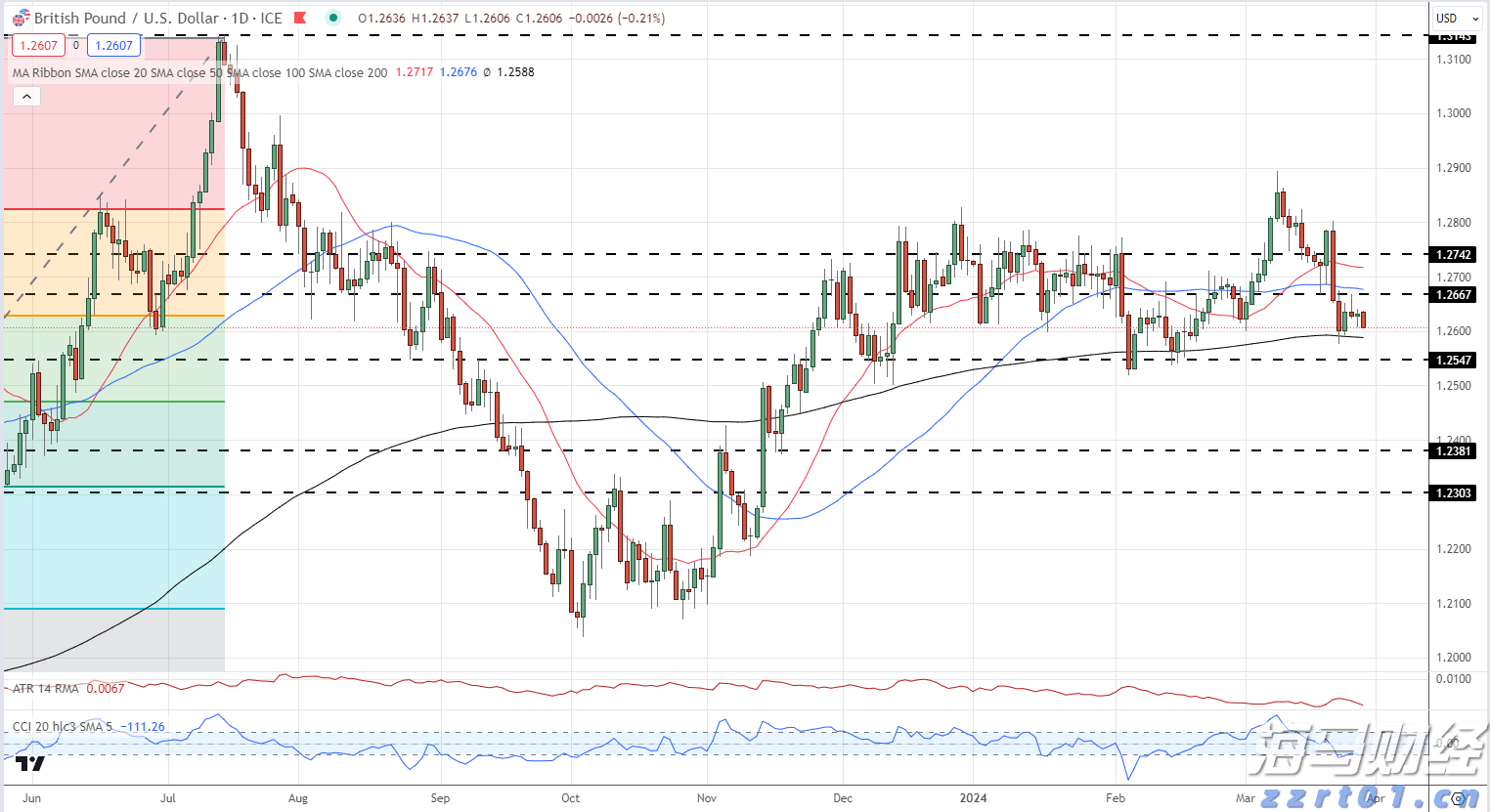 地埋污水处理设备一体化设备