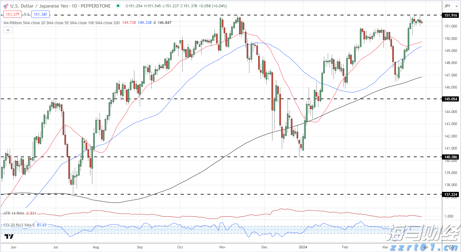 硕士、博士超千人,泰康HWP成为人才高地