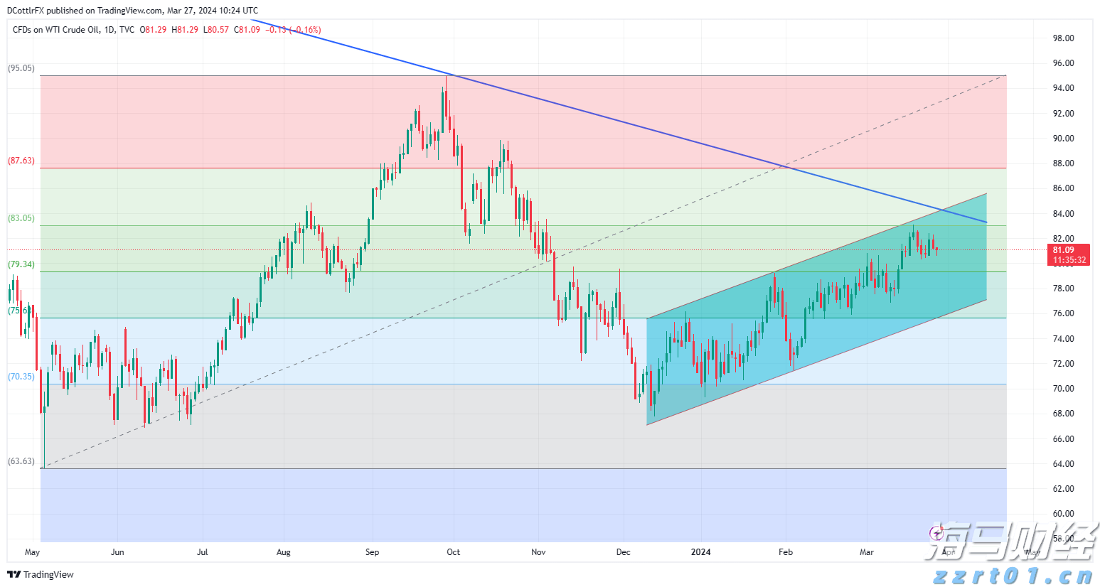 美国火箭制造商Firefly Aerospace(FLY.US)IPO定价45美元/股超预期 今晚登陆纳斯达克