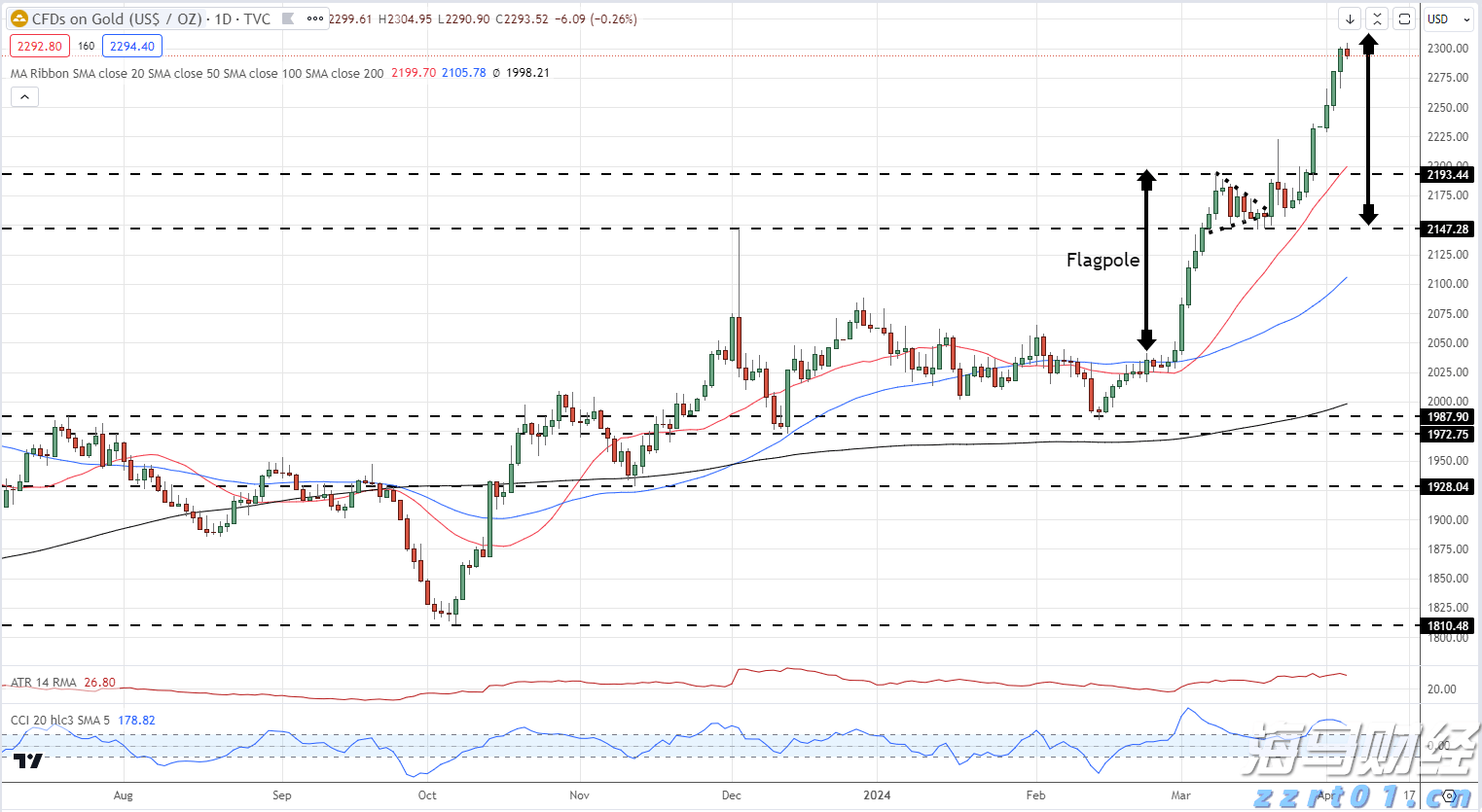 中上协：6月境内市场新增8家首发上市公司 募资总额达91.53亿元