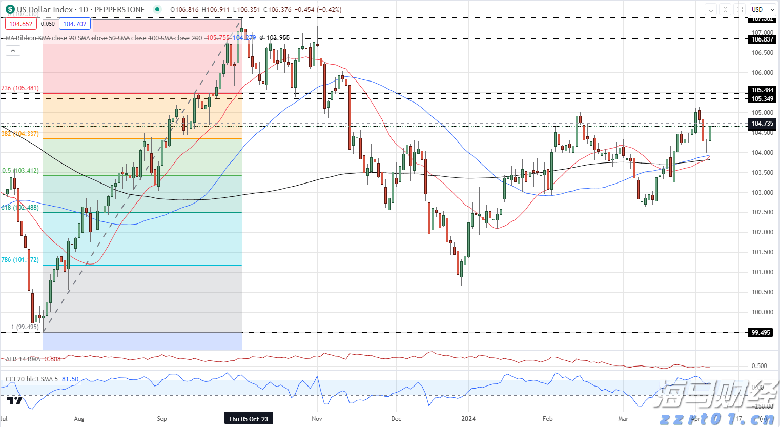 Welcome to Tianjin！上合文化交流之旅，走起