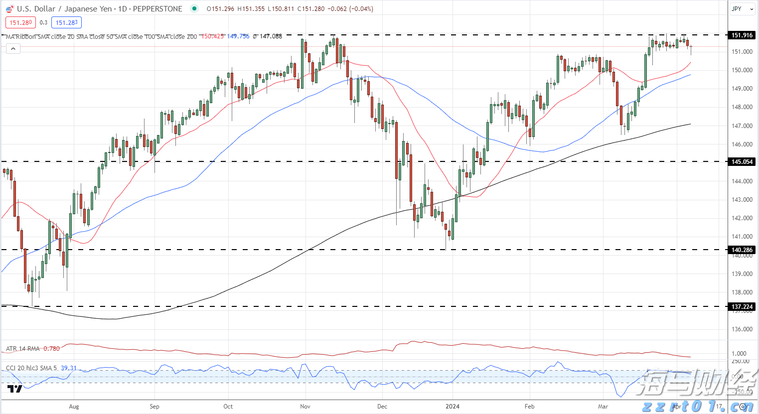 顺德容桂环岛马拉松开始报名！佛山接下来还有这些马拉松赛事→