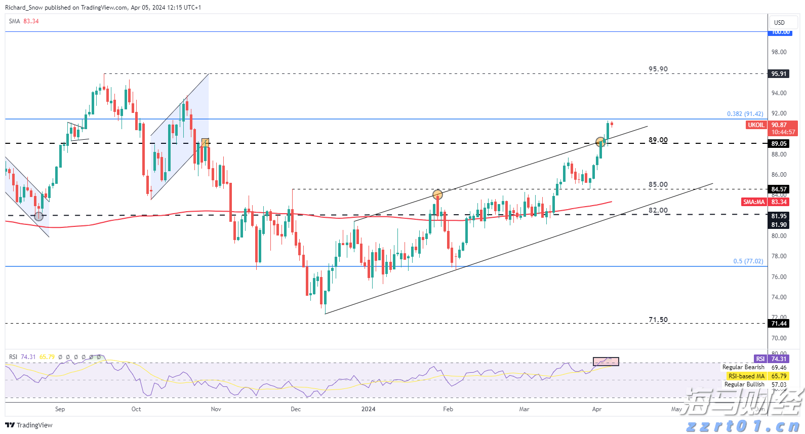 顺德容桂环岛马拉松开始报名！佛山接下来还有这些马拉松赛事→