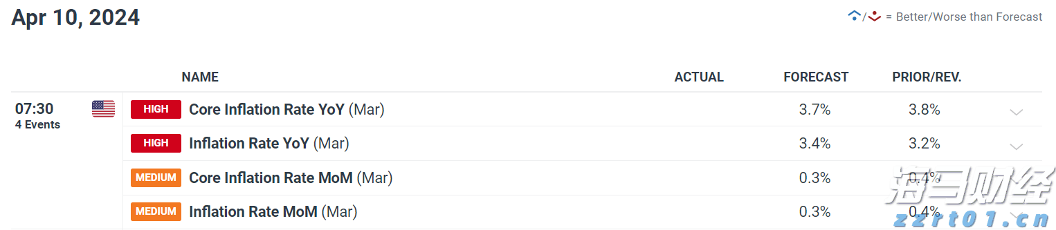  美国消费者信心连续两个月上升 但仍显低迷