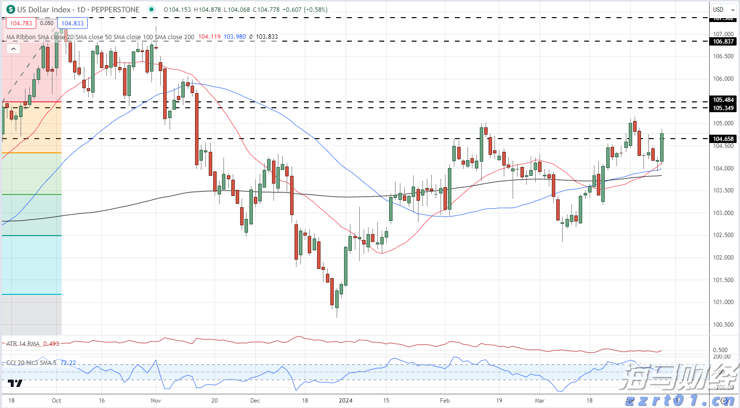 4家港资券商密集冲刺美股,因何舍近求远?