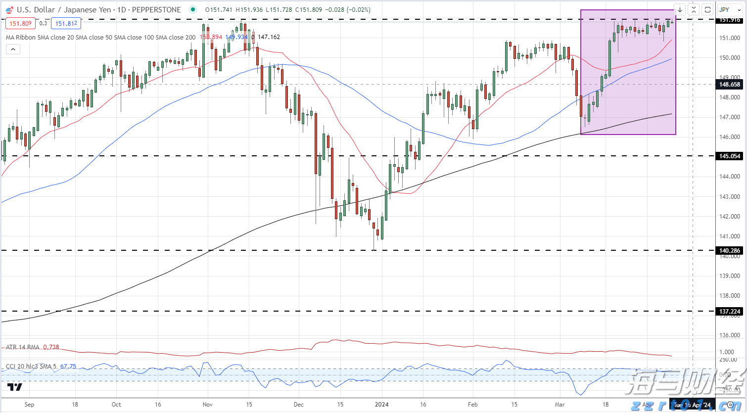  兴业银行成功发行首期100亿元科技创新债券
