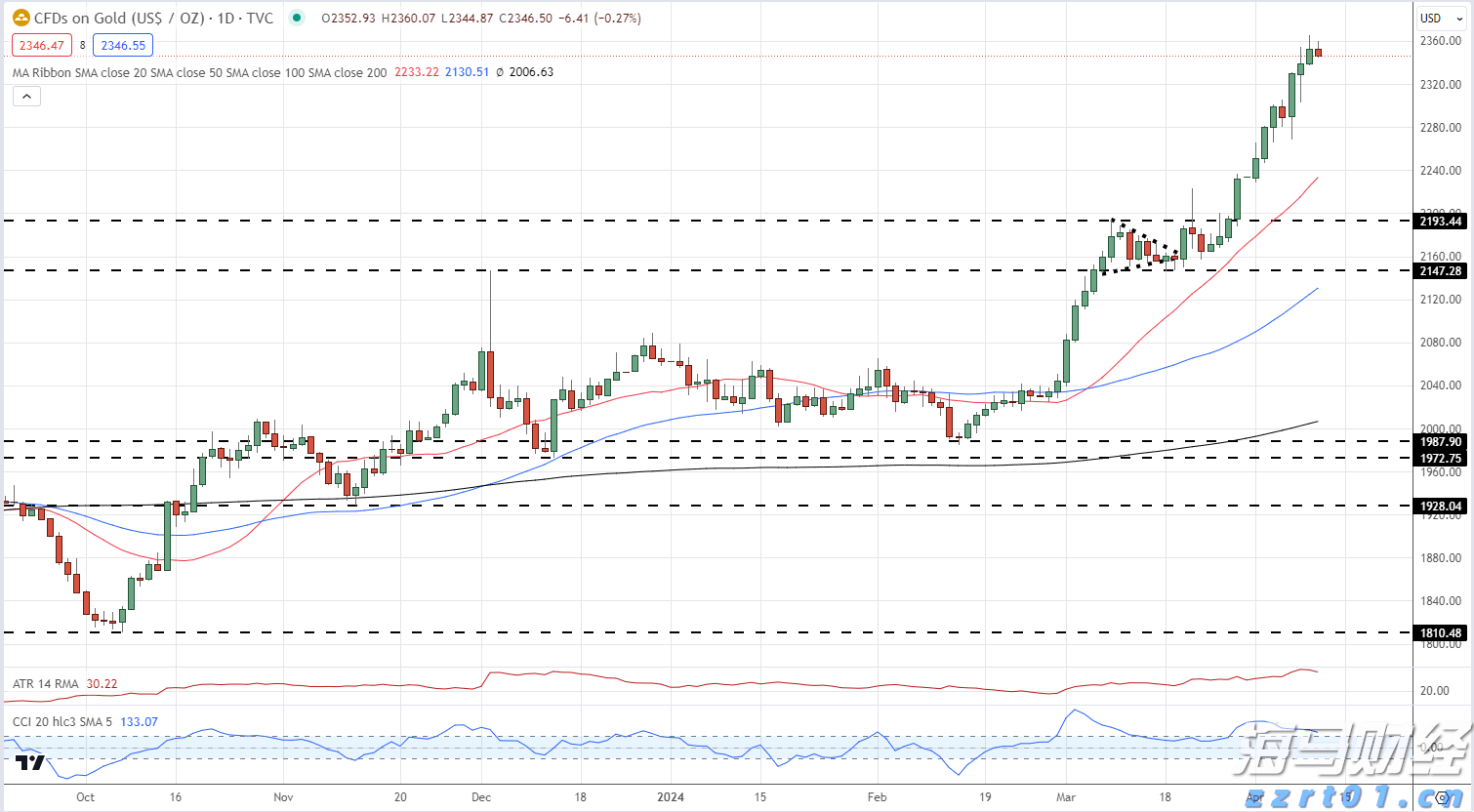 兴业银行成功发行首期100亿元科技创新债券