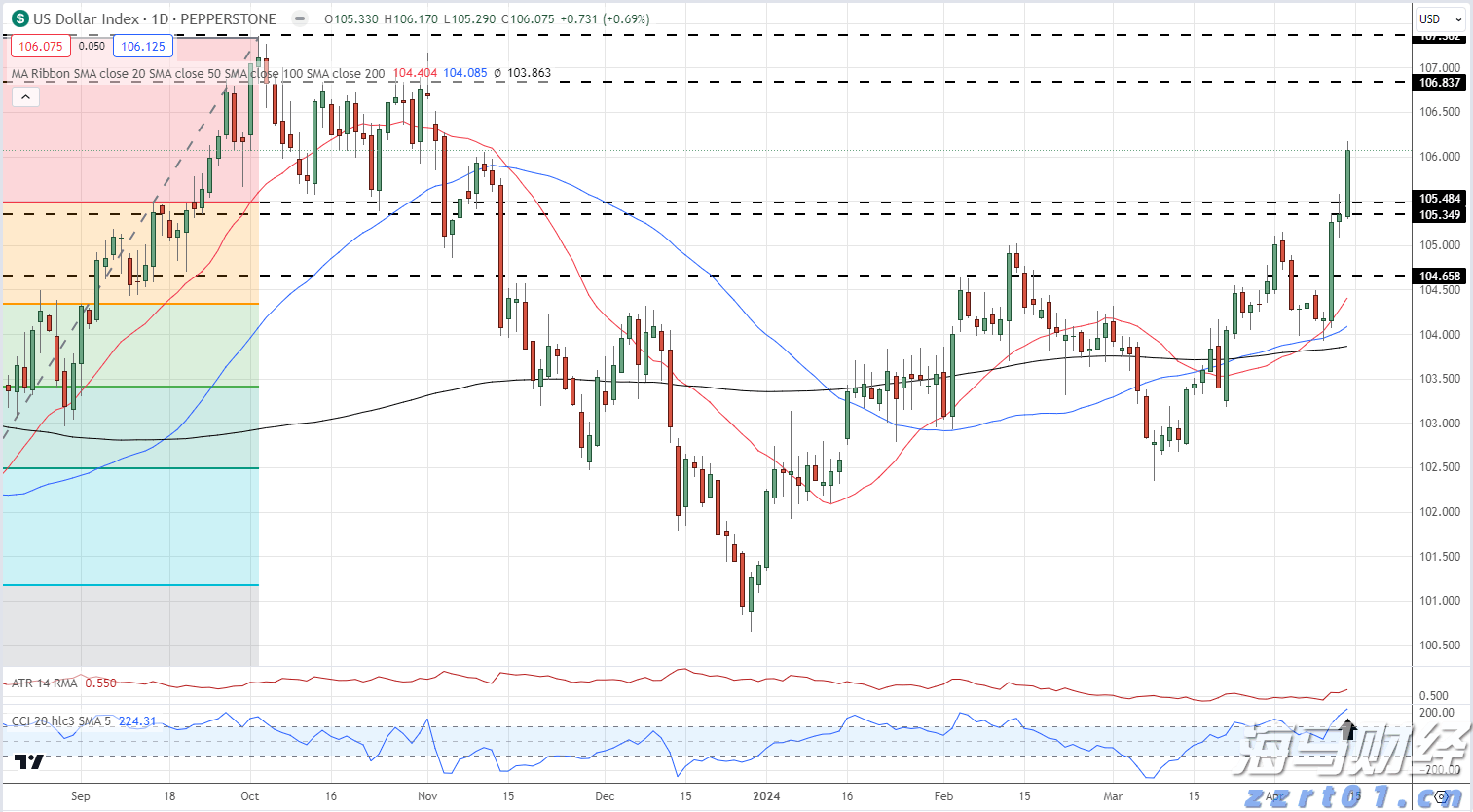 地埋式污水处理设备报价清单