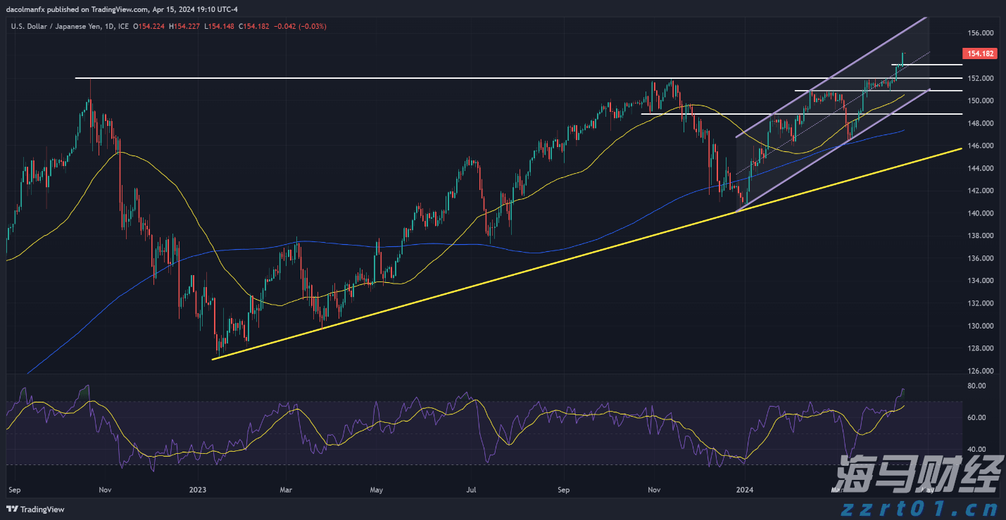 港股开盘 | 恒指高开0.87% 蔚来(09866)大涨近9%