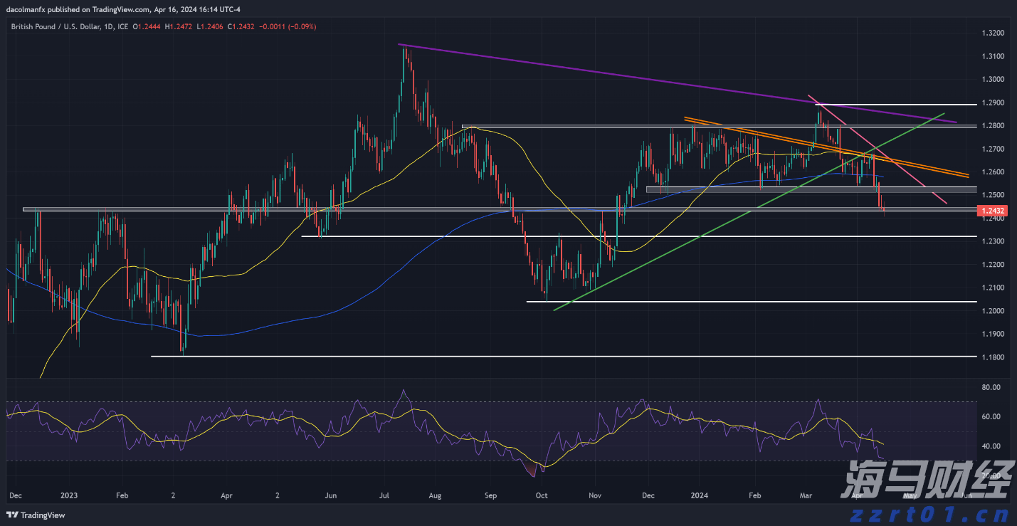 人工半小时的活，机器人5分钟搞掂！我国首条海洋油气智能涂装产线珠海投用