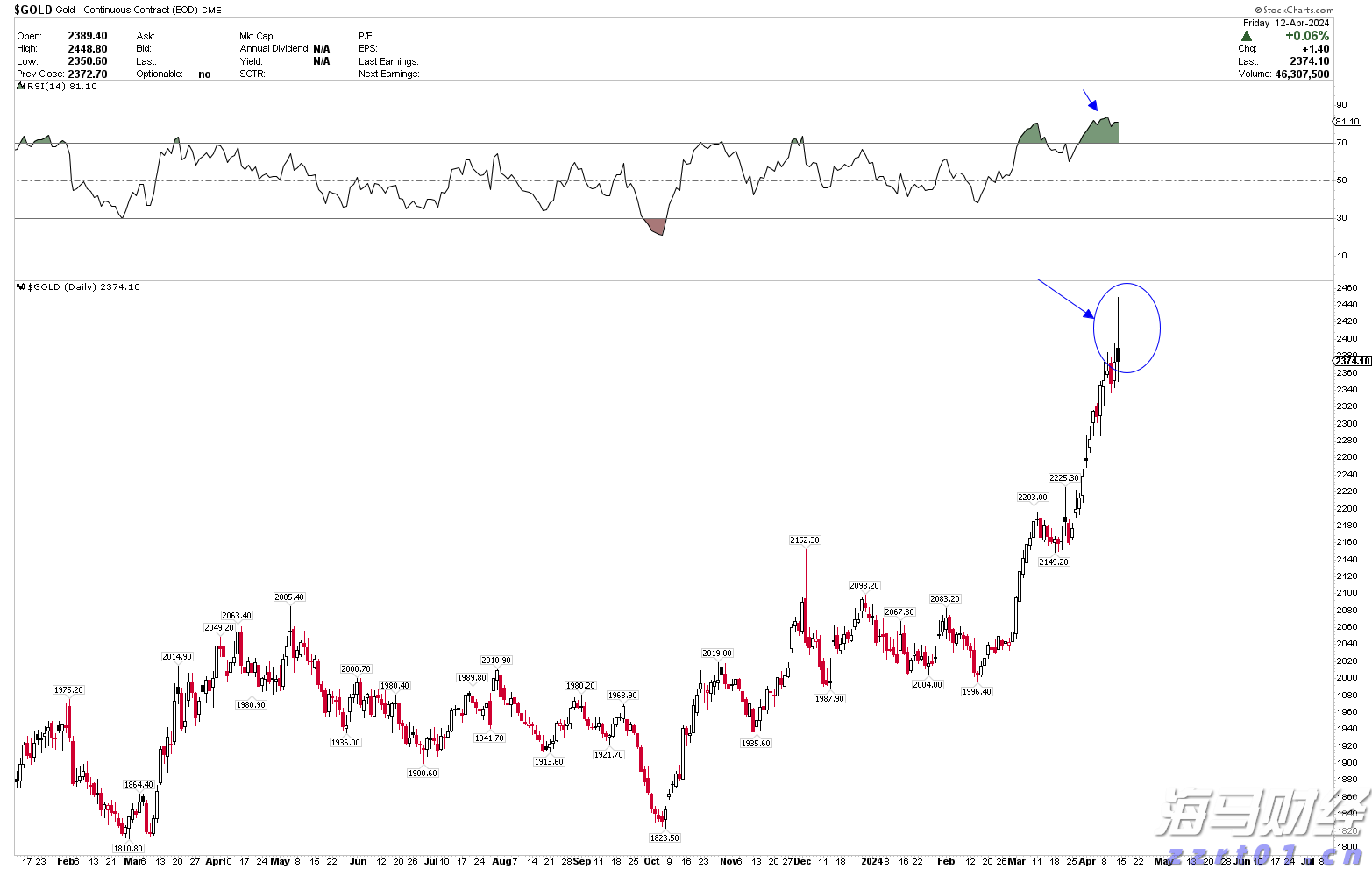  港股午评|恒生指数早盘上涨0.18%，煤炭股表现抢眼