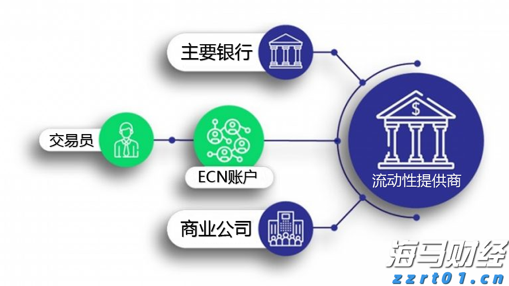  财政部、税务总局：快递企业提供快递服务收入按“收派服务”缴纳增值税