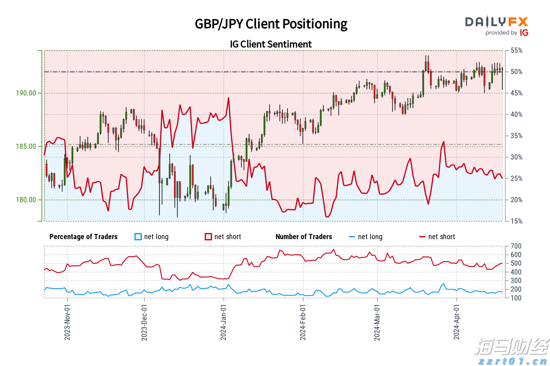 台风“蓝湖”生成！珠海下周天气→