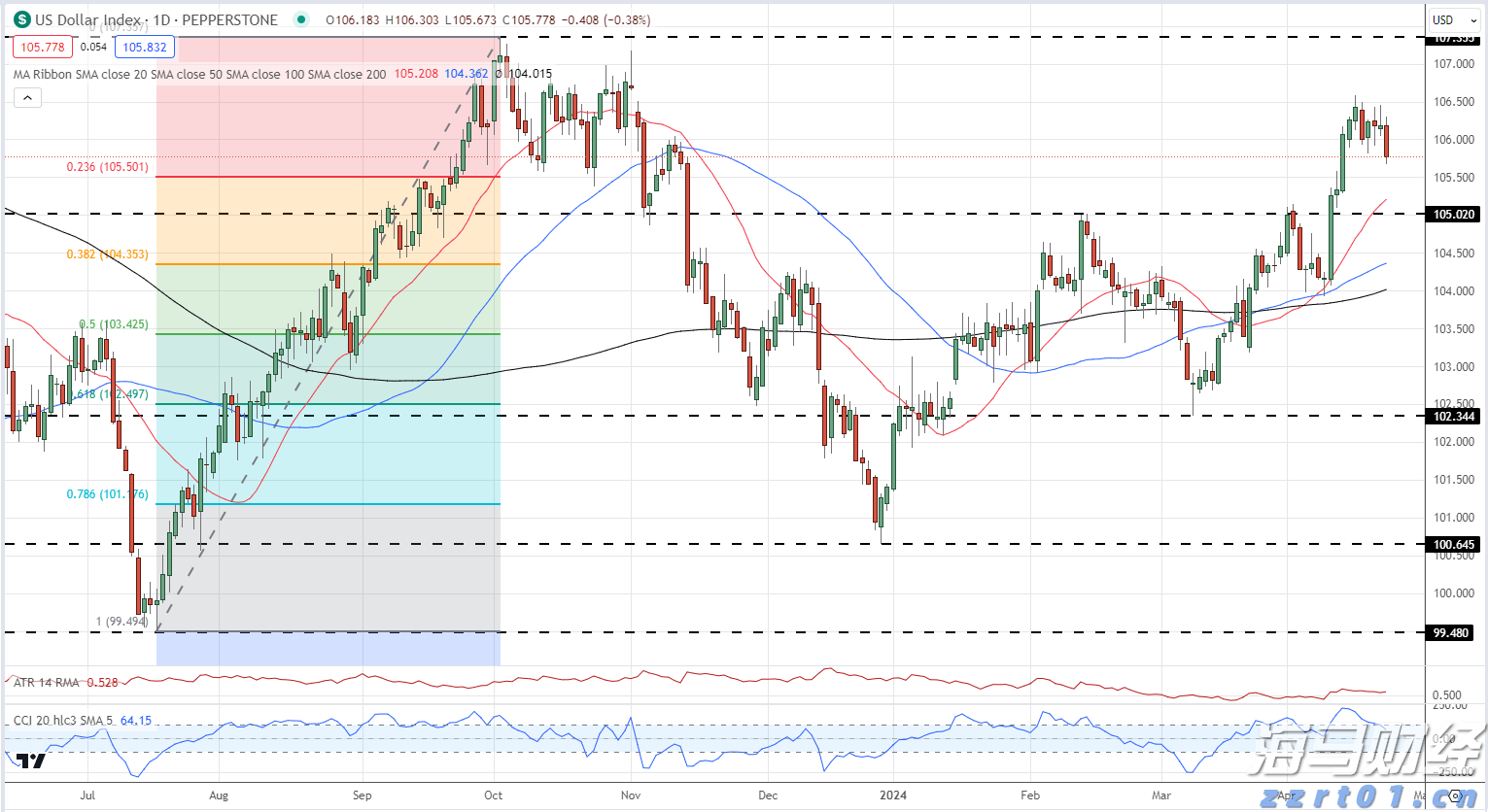 驱蚊水选错=白喷！这样选才真防蚊！