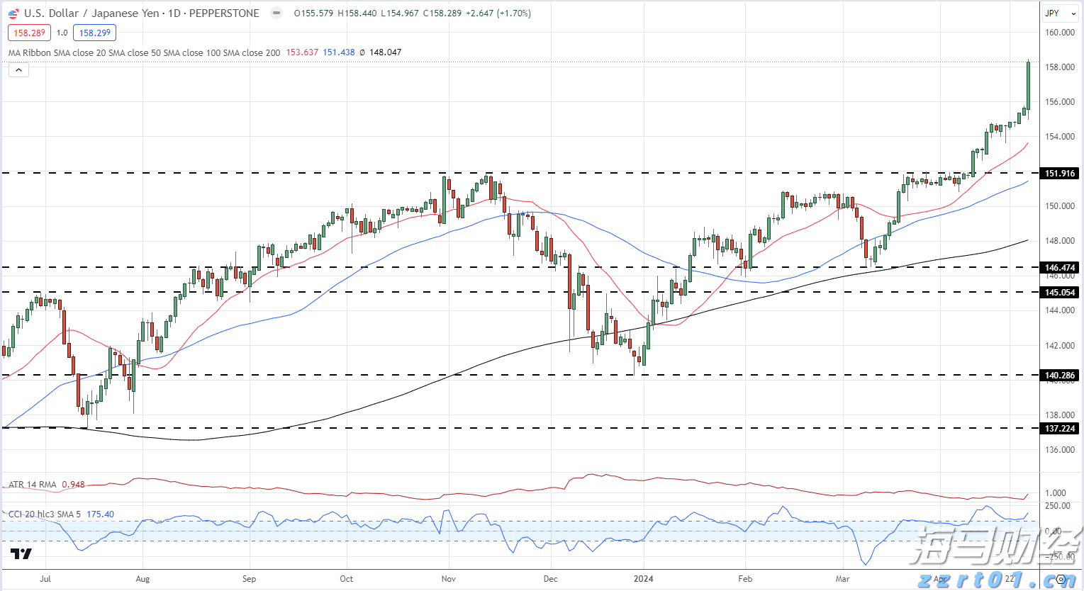 福建省防指启动防台风Ⅳ级应急响应