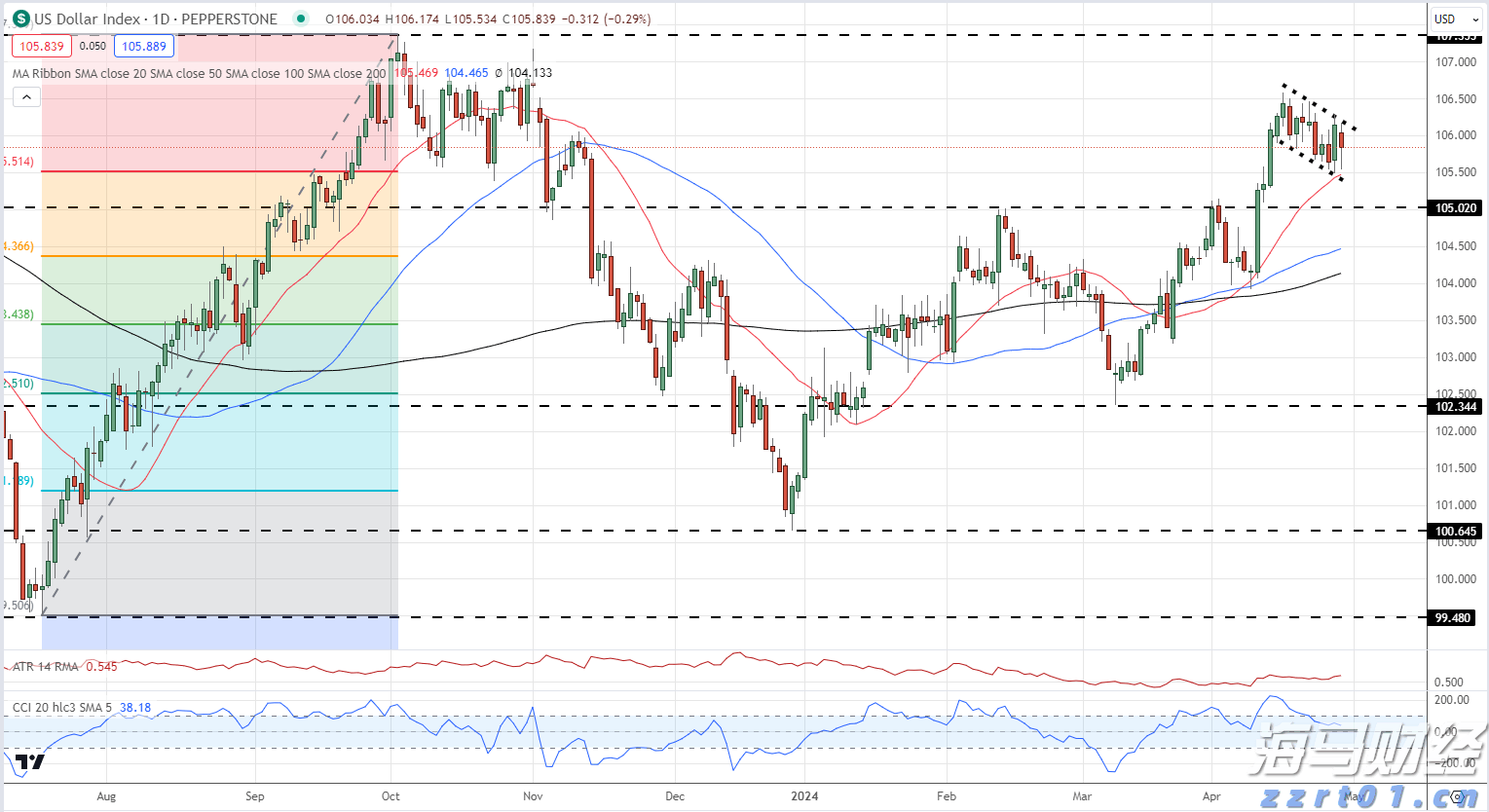 上半年头部广告业机构收入增长11.3%