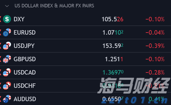  恒指牛熊街货比(73:27)︱8月2日