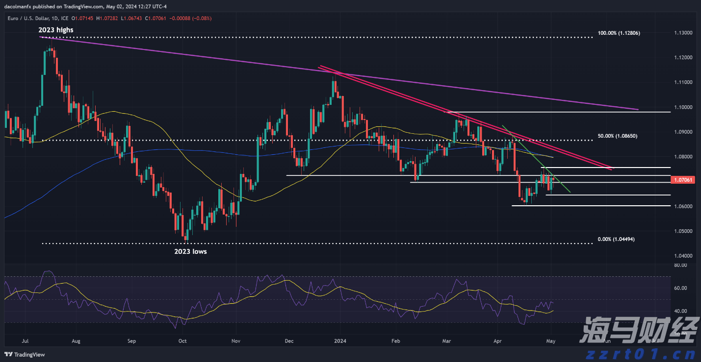  利嘉阁：香港7月工商铺买卖登记环比升7%至441宗 为近3个月高位及年内次多
