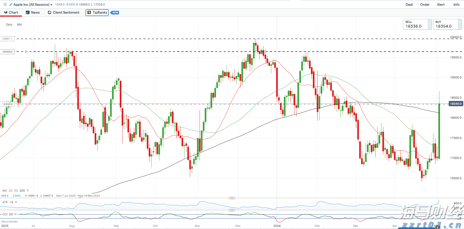  医我看丨从灾害现场直飞手术室！珠海举行陆空协同应急演练