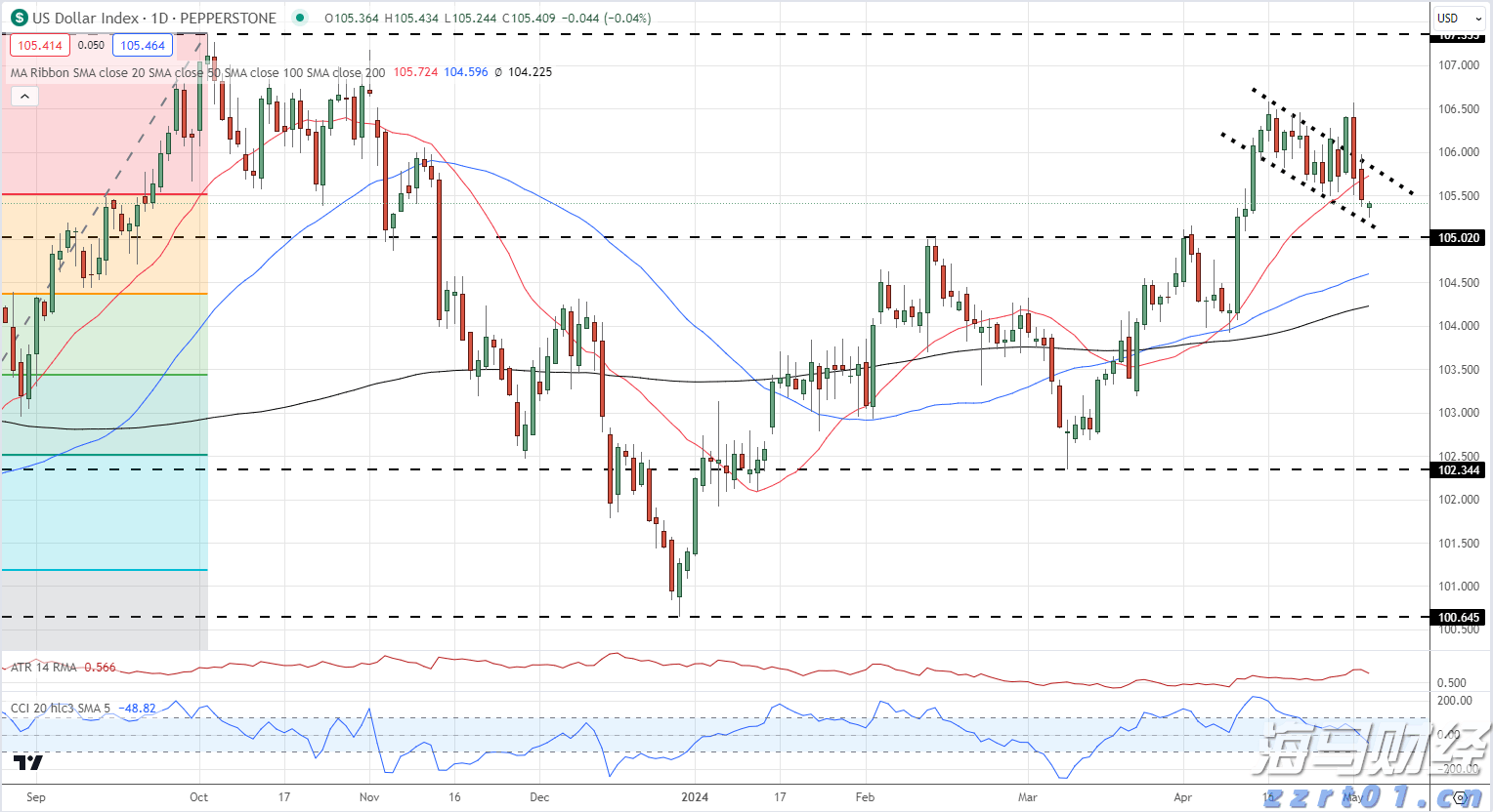泡菜厂污水处理设备及方案