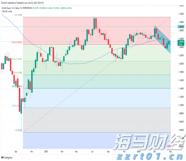 屠宰场污水处理屠宰场废水处理方法