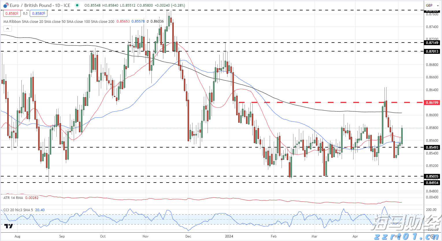 9月1日起,个人养老金满足六类条件之一即可领取