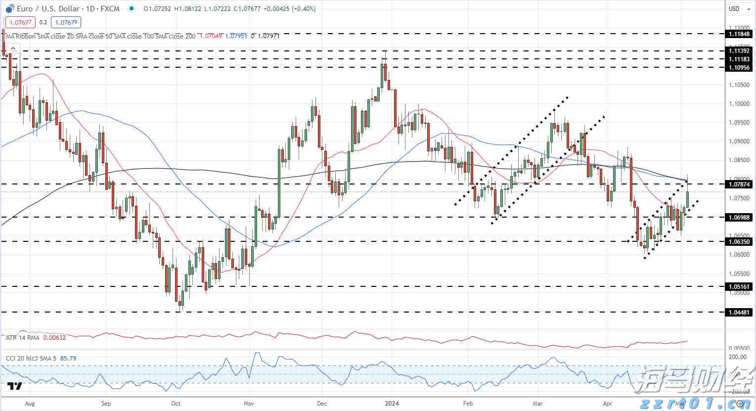 9月1日起,个人养老金满足六类条件之一即可领取