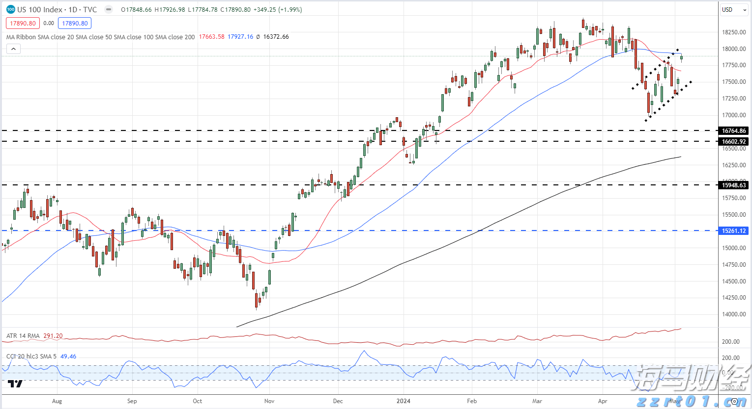 新股前瞻|云天励飞赴港IPO的期待:将借助英伟、华为昇腾腾飞?