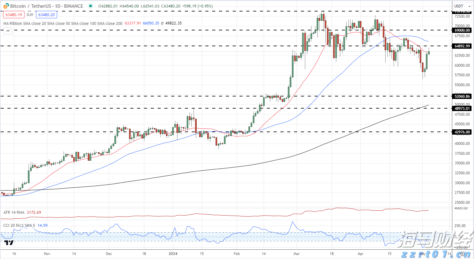 “耕种管收”全程无人化作业！珠海启动首个智慧无人农场试点